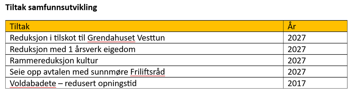 Tabell som viser tiltak helse og omsorg - Klikk for stort bilete